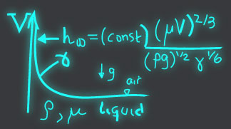 The Writing on the Wall: chalkboard sequence