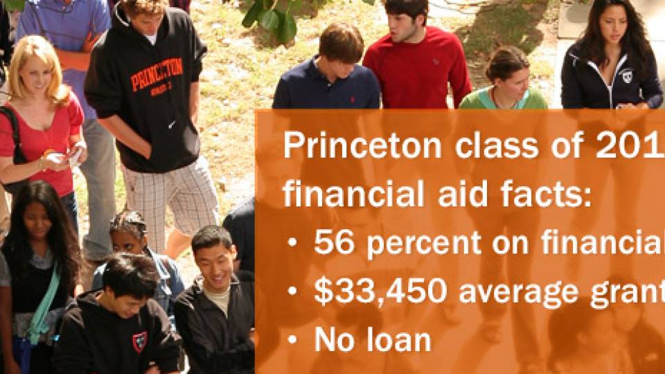 Financial aid update