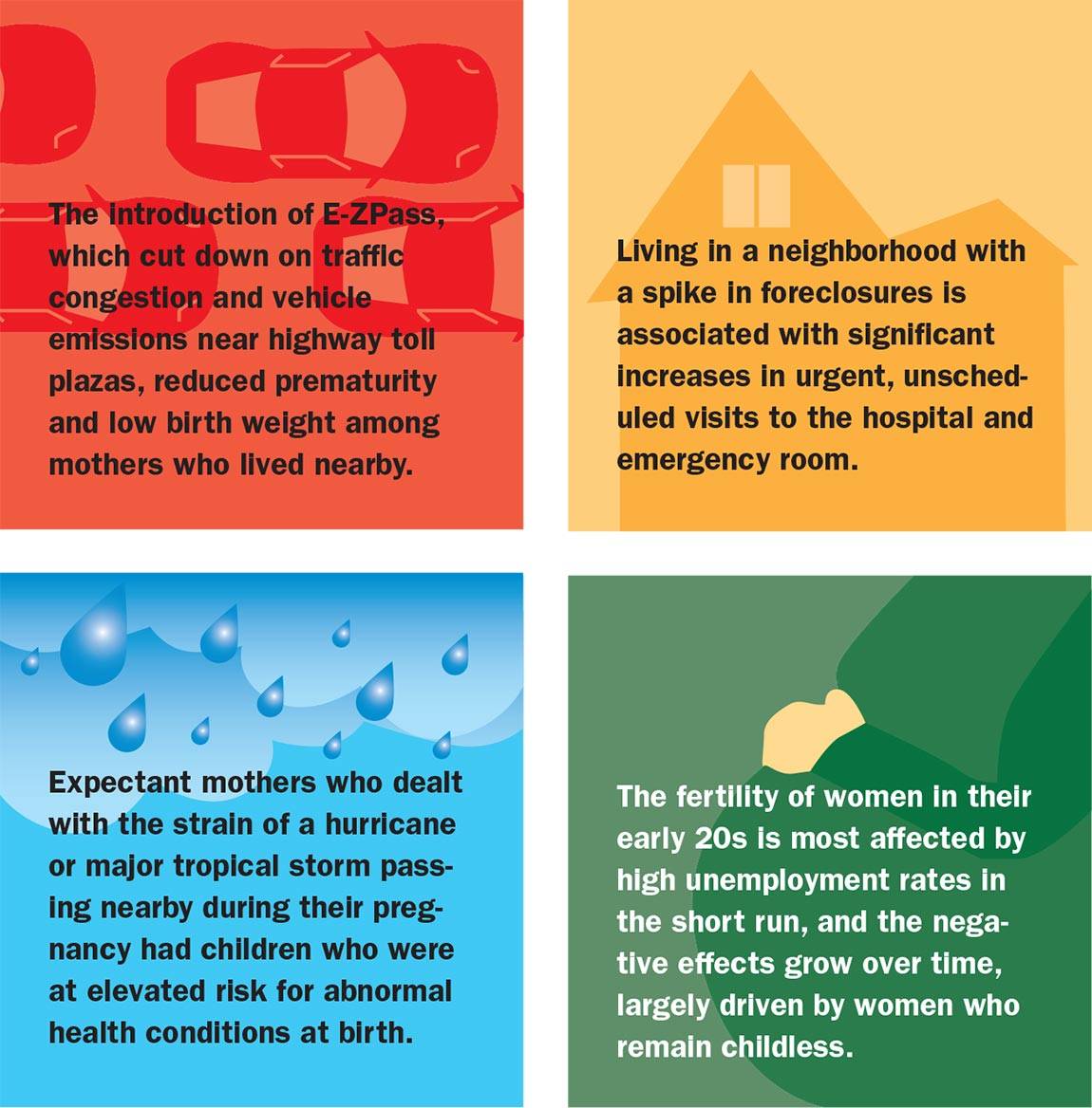 Janet Currie graphics; E-Z Pass square: “The introduction of E-ZPass, which cut down on traffic congestion and vehicle emissions near highway toll plazas, reduced prematurity and low birth weight among mothers who lived nearby.” Neighborhood square: “Living in a neighborhood with a spike in foreclosures is associated with significant increases in urgent, unscheduled visits to the hospital and emergency room.” Storm square: “Expectant mothers who dealt with the strain of a hurricane or major tro...