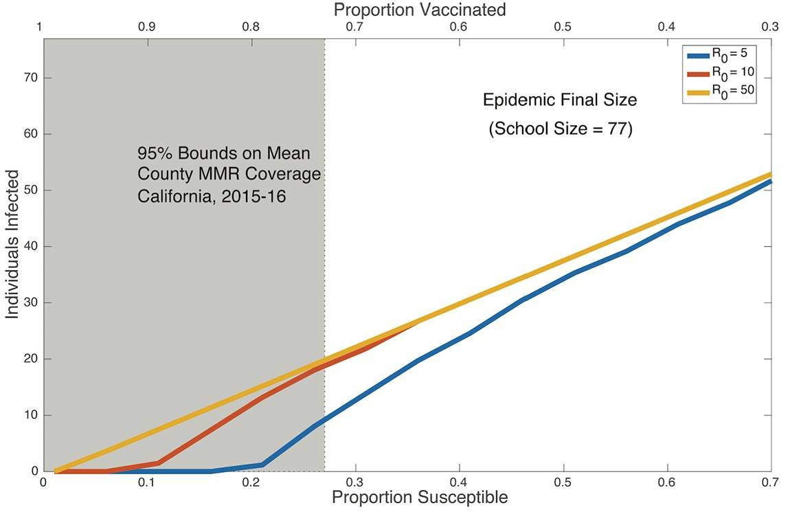 Measles graph