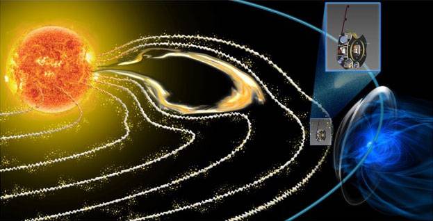 Illustration of route of IMAP