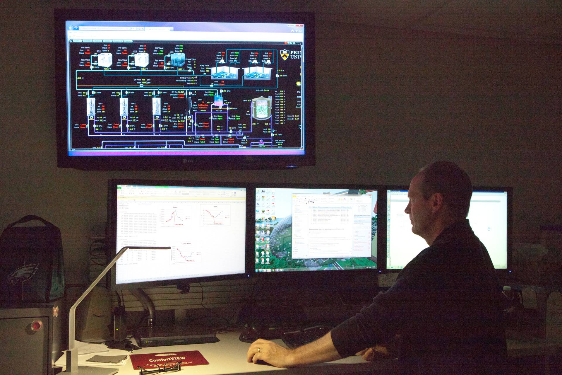 Campus energy monitors