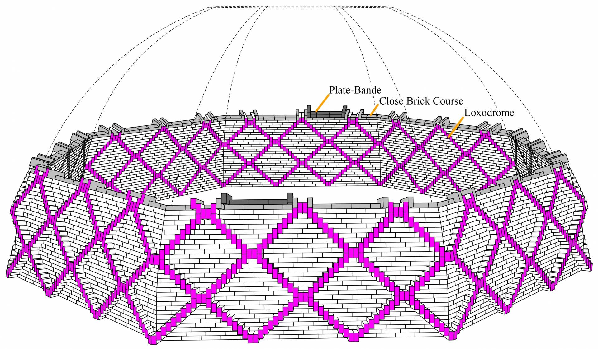 Diagram illustrating where the plate-bande, loxodrome, and close brick course are on the dome
