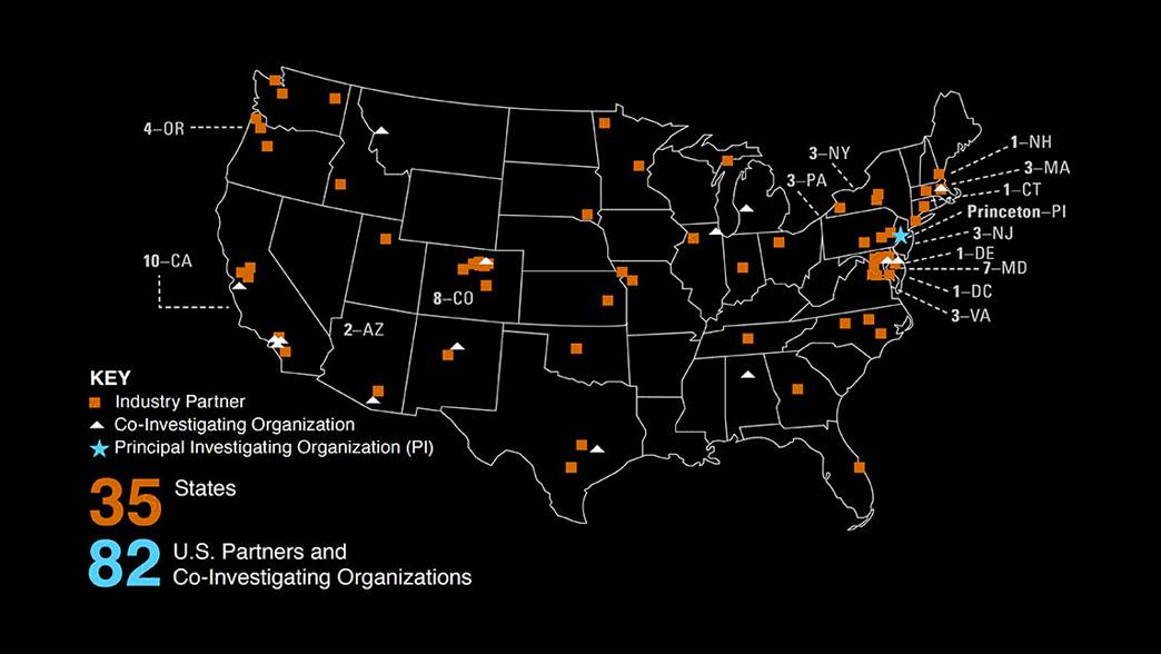 A map of the USA showing the locations of the 82 partners and co-investigating organizations, spread across 35 states, that contribute to IMAP.
