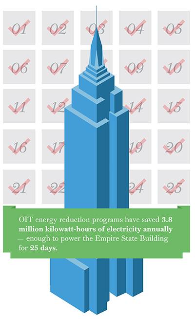 Campus Energy empire