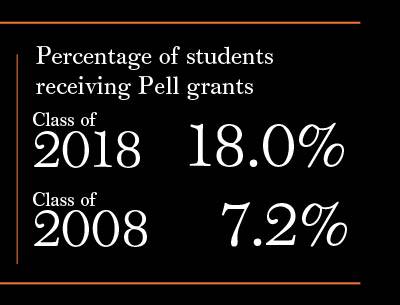 Pricom report pell grants