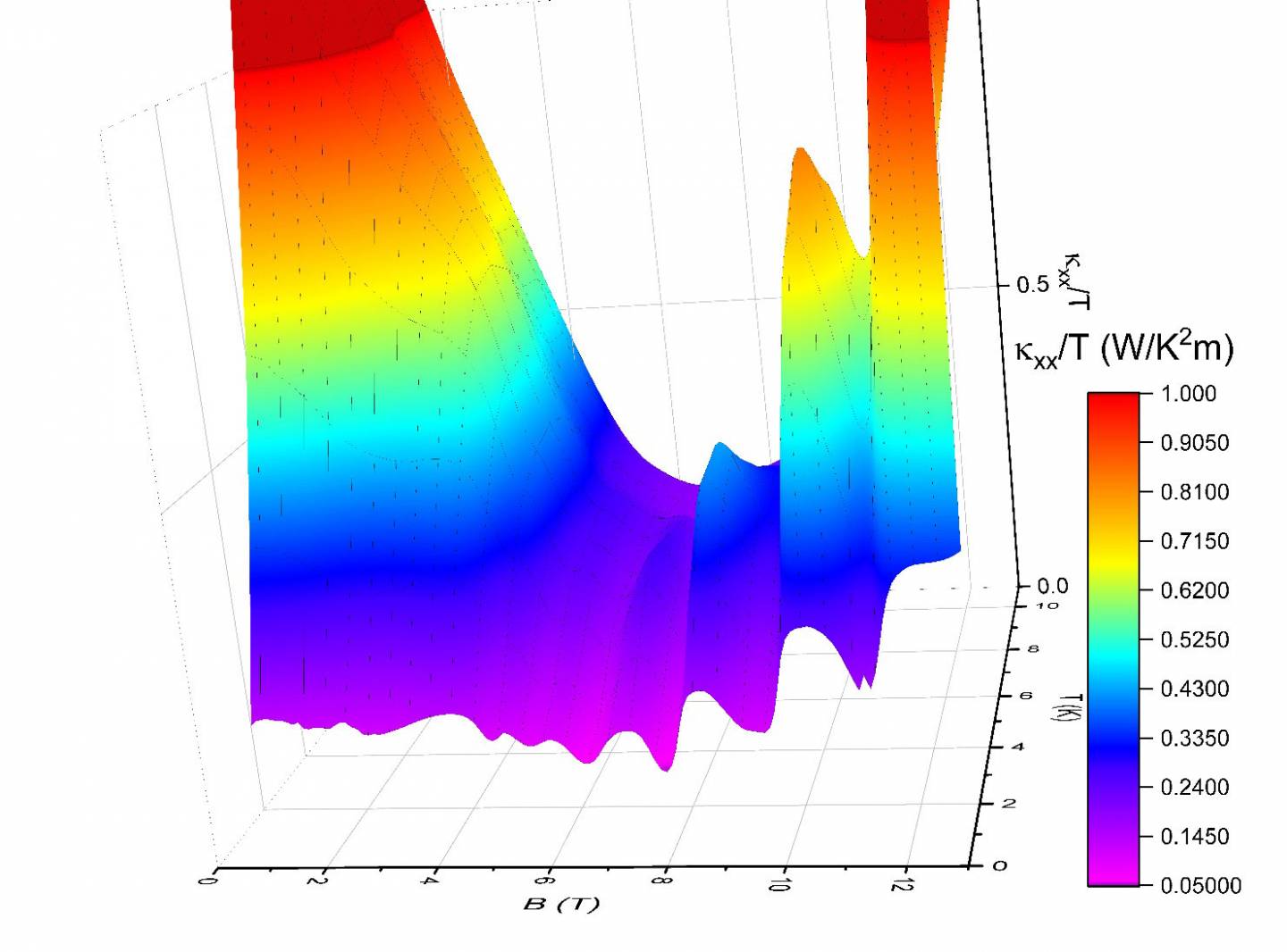 graph
