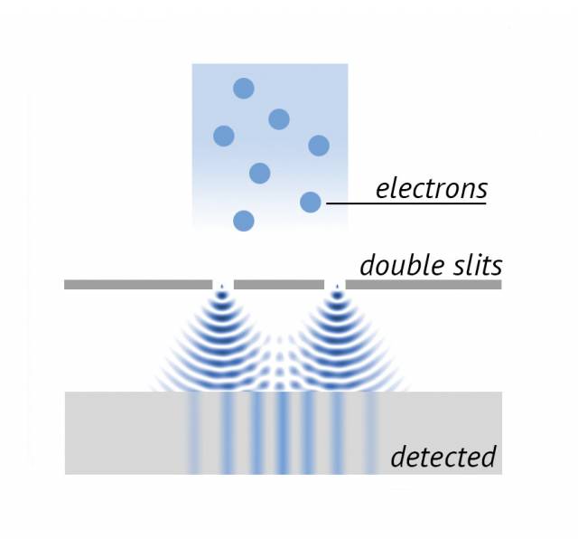 Diagram of the prediction patterns of quantum physics